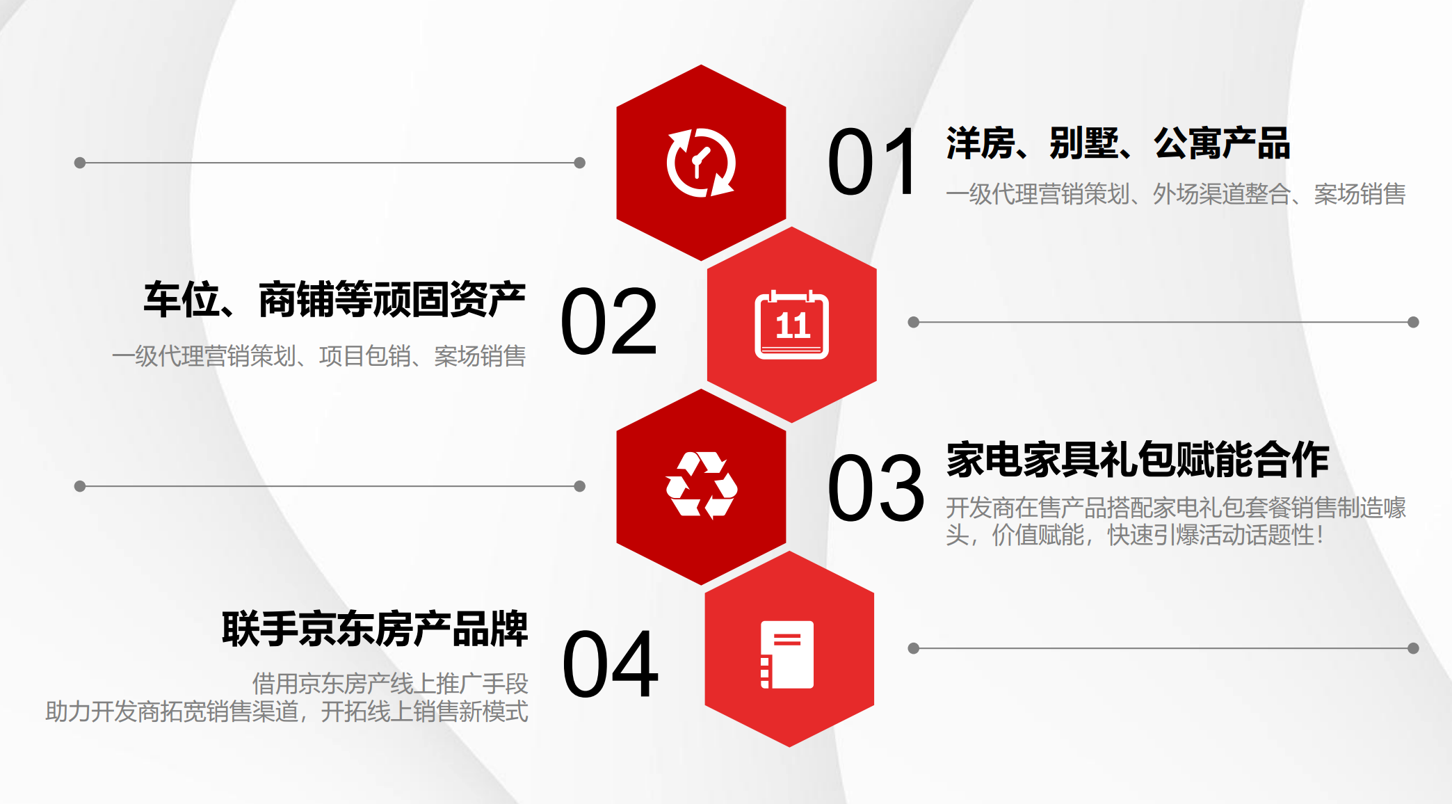 广州楼盘
